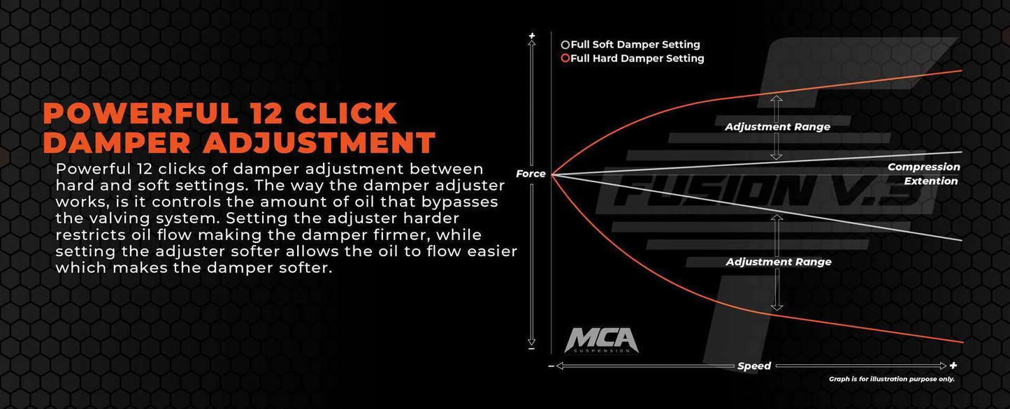 MCA Pro Drag