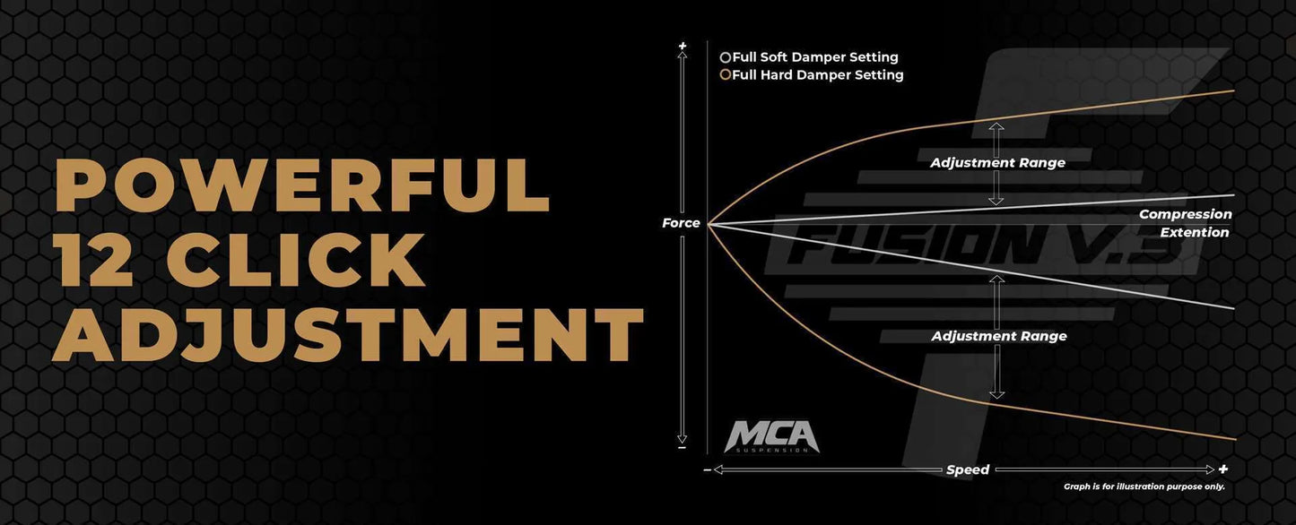 MCA Pro Circuit