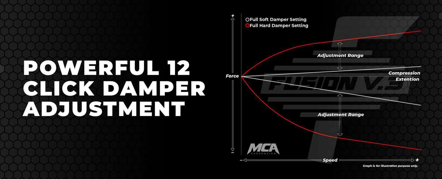 MCA Pro Comfort